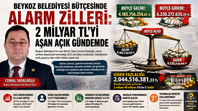 Beykoz Belediyesi Bütçesinde Alarm Zilleri: 2 Milyar TL’yi Aşan Açık Gündemde